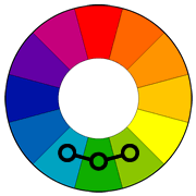 الگوی مجاور ( Analogous color scheme )